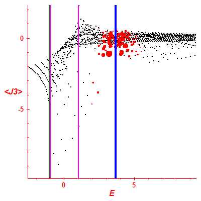 Peres lattice <J3>